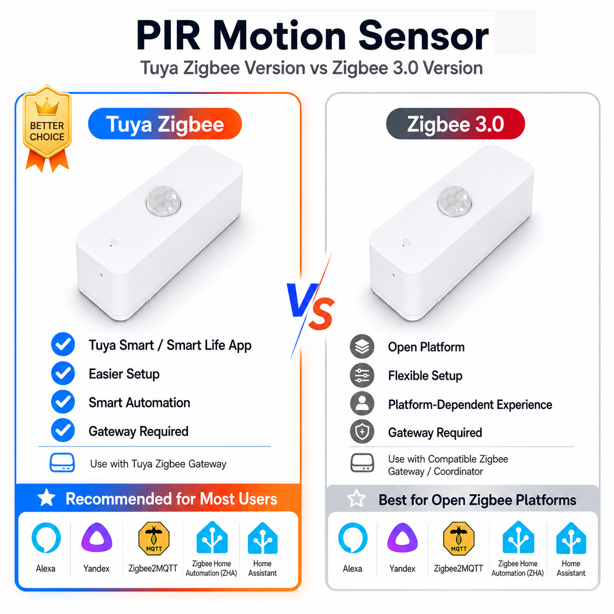 Pir Motion Sensor - Akıllı Ev için Zigbee PIR Hareket