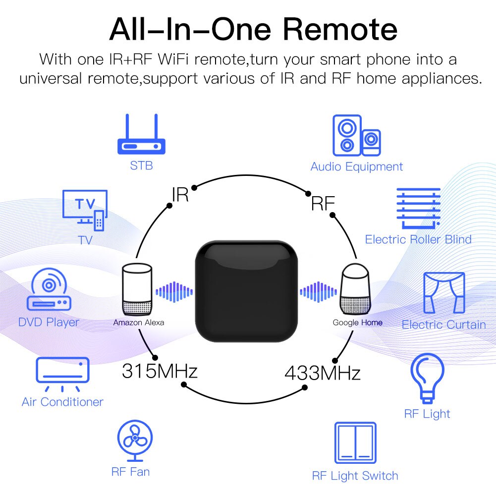 MOES Tuya WiFi IR RF Uzaktan K - Ir Remote Module incelemesi ve fiyatı