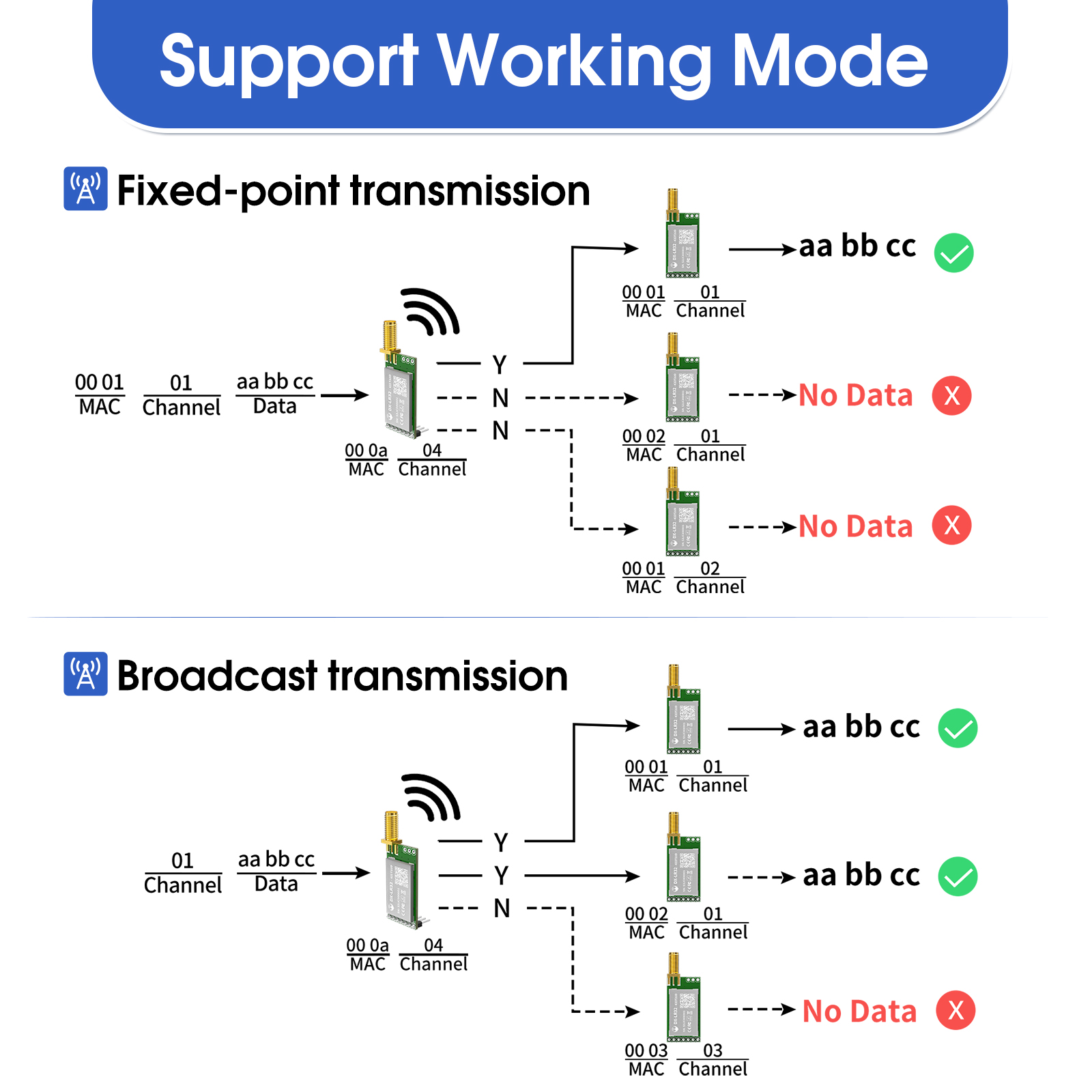 LoRa 868MHz 915MHz SX1262 Kabl - Lora Rfm95 incelemesi ve fiyatı