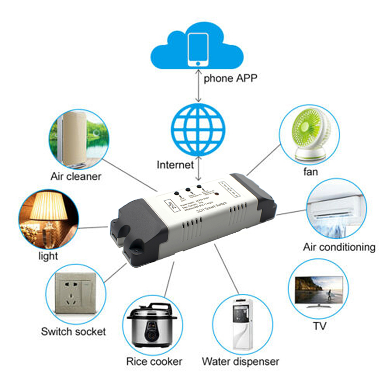 2CH Wifi akıllı anahtar modülü - Relay Module 4 Channel incelemesi ve fiyatı