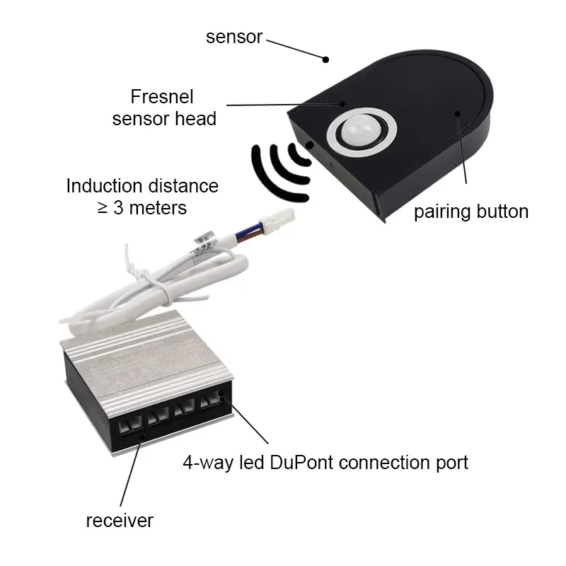 DC12V/24v Kablosuz Dolap Gardı - Pir Motion Sensor incelemesi ve fiyatı