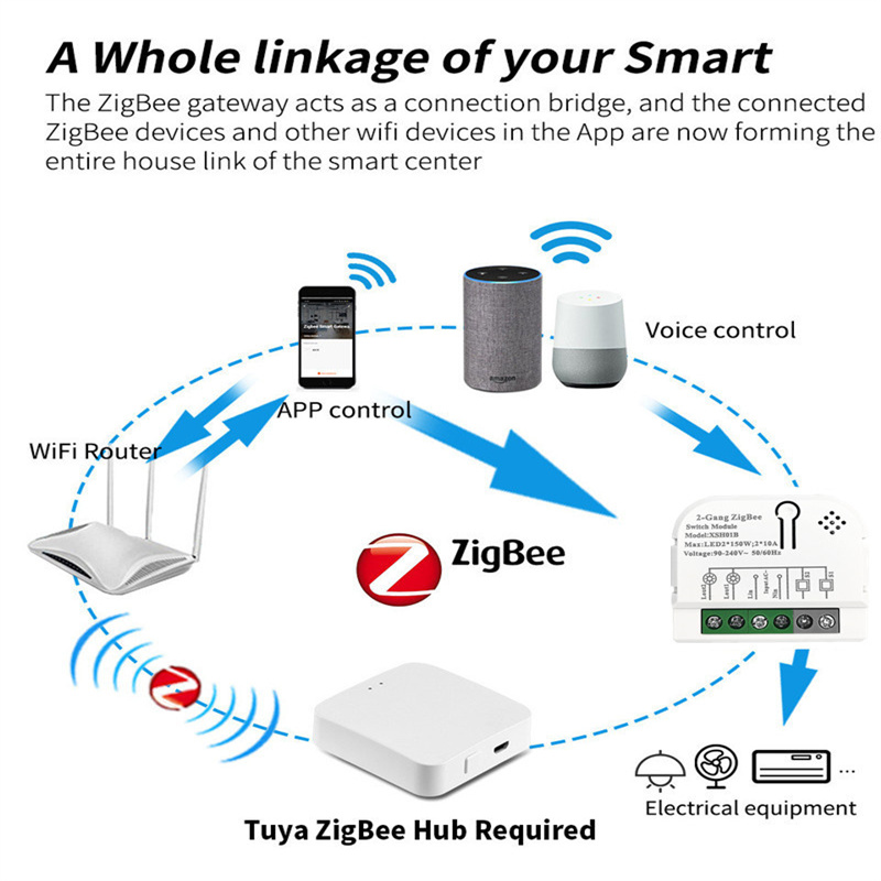 1/2 kanallar 10A Tuya ZigBee a - Relay Module 1 Channel incelemesi ve fiyatı