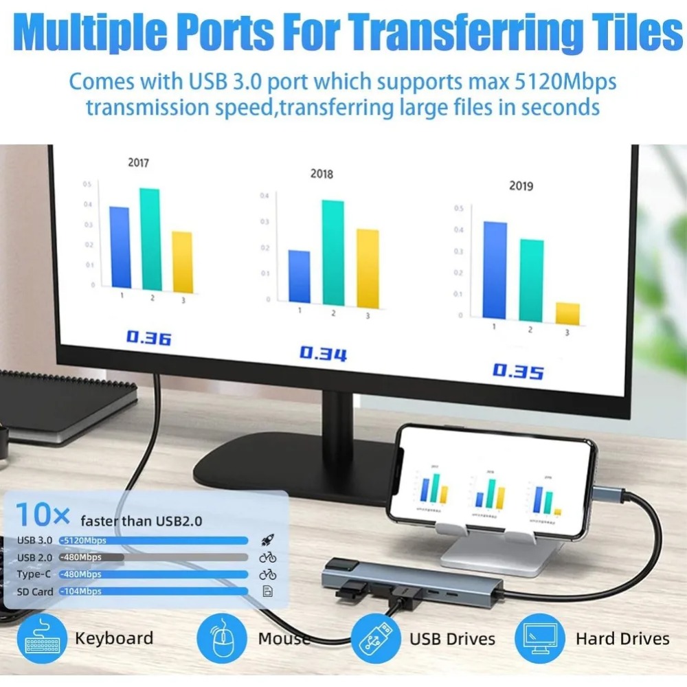 USB C Hub 8/7'si 1 arada 4K HD - Sd Card Module incelemesi ve fiyatı