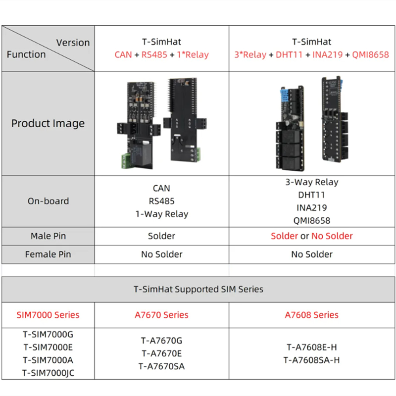 CAN RS485 1/3 Yollu Röleli T-S - Dht11 incelemesi ve fiyatı
