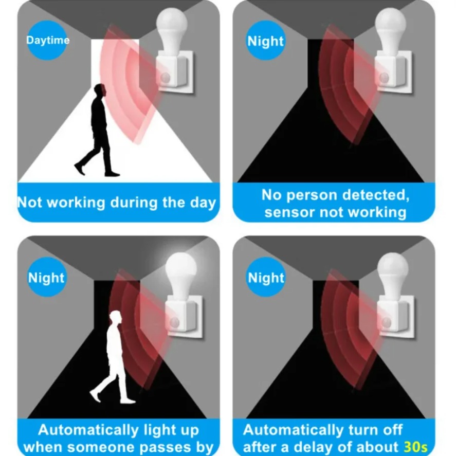 E27 PIR Hareket Sensörlü Led A - Pir Motion Sensor incelemesi ve fiyatı