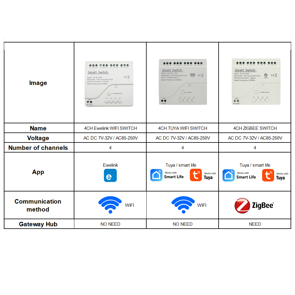 4 Kanallı Wifi / Zigbee Akıllı - Relay Module 4 Channel incelemesi ve fiyatı