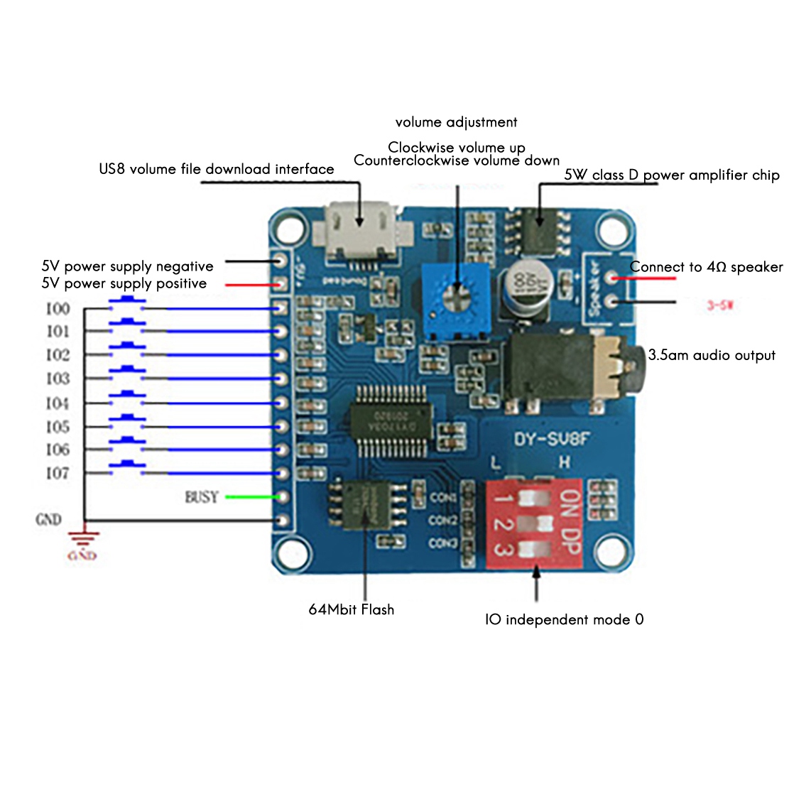 ABZZ-DY-SV8F Ses Çalma Modülü  - Sd Card Module incelemesi ve fiyatı